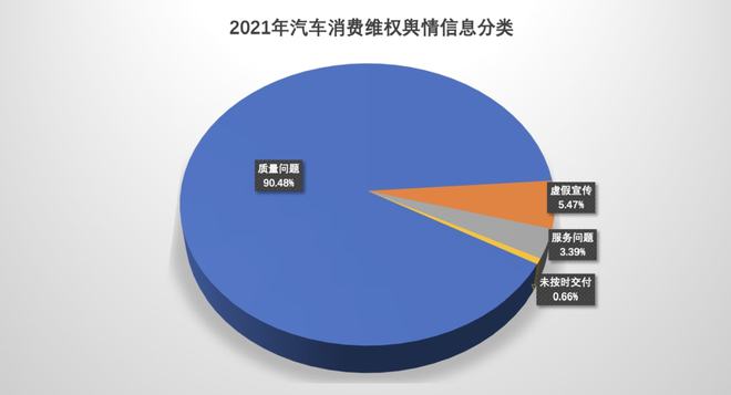 九成車主可能遇到的困擾，你踩過這些“坑”嗎？——輿情視角下的汽車消費(fèi)痛點(diǎn)分析